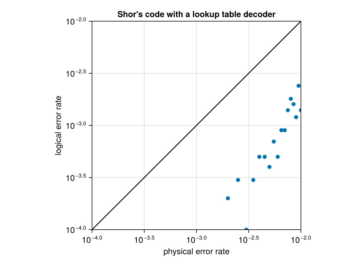 Example block output