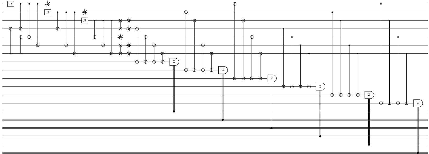 Example block output