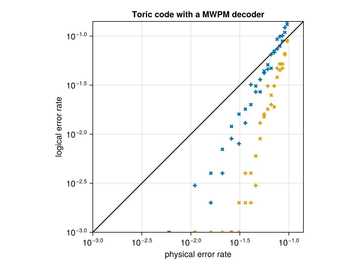 Example block output