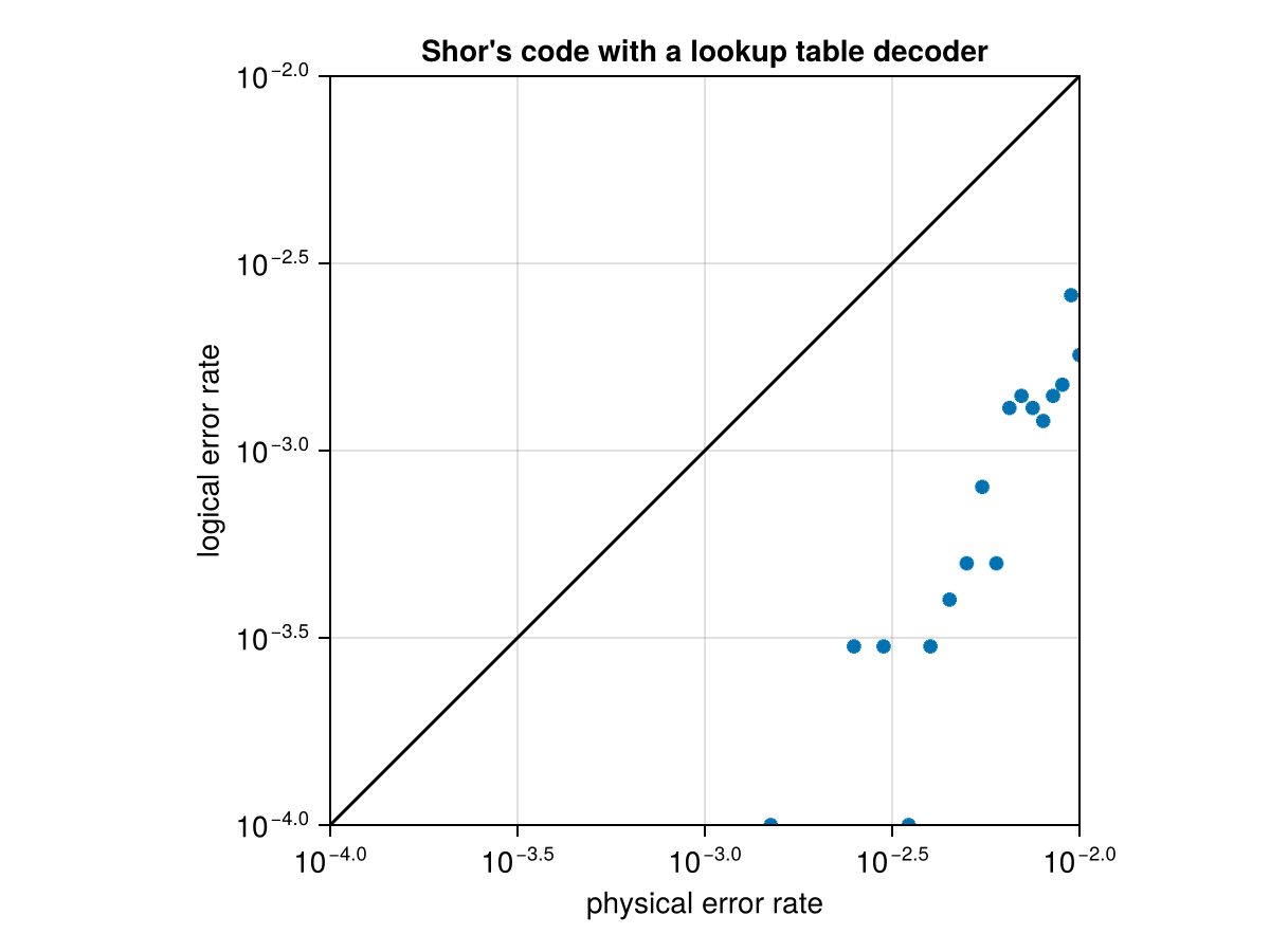 Example block output