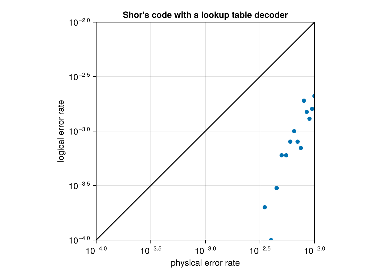 Example block output