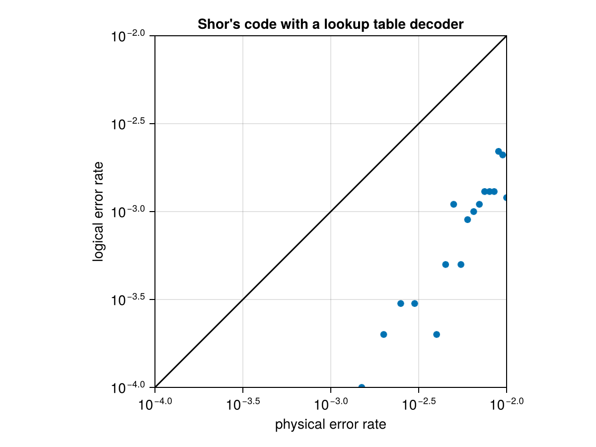 Example block output