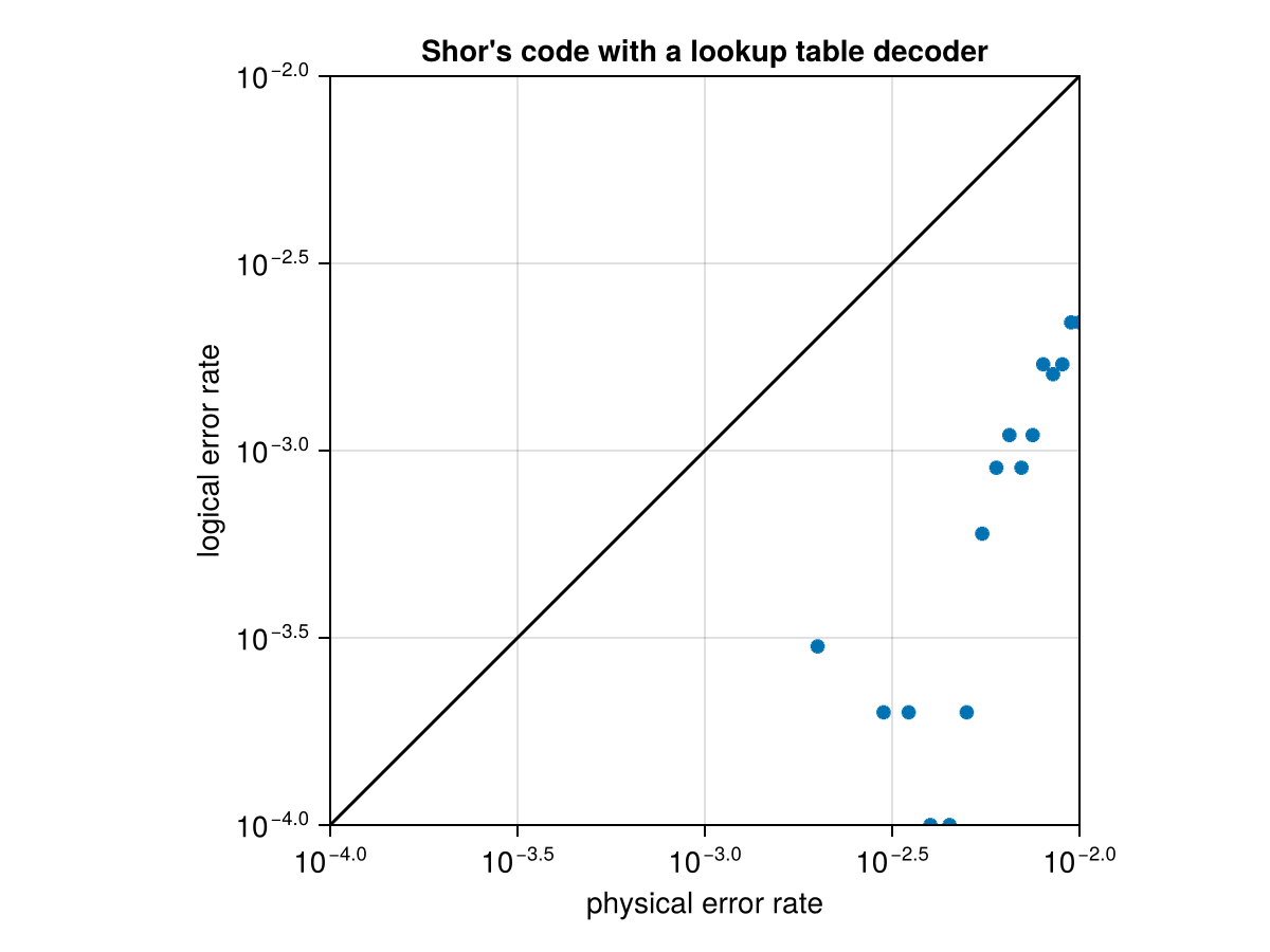 Example block output
