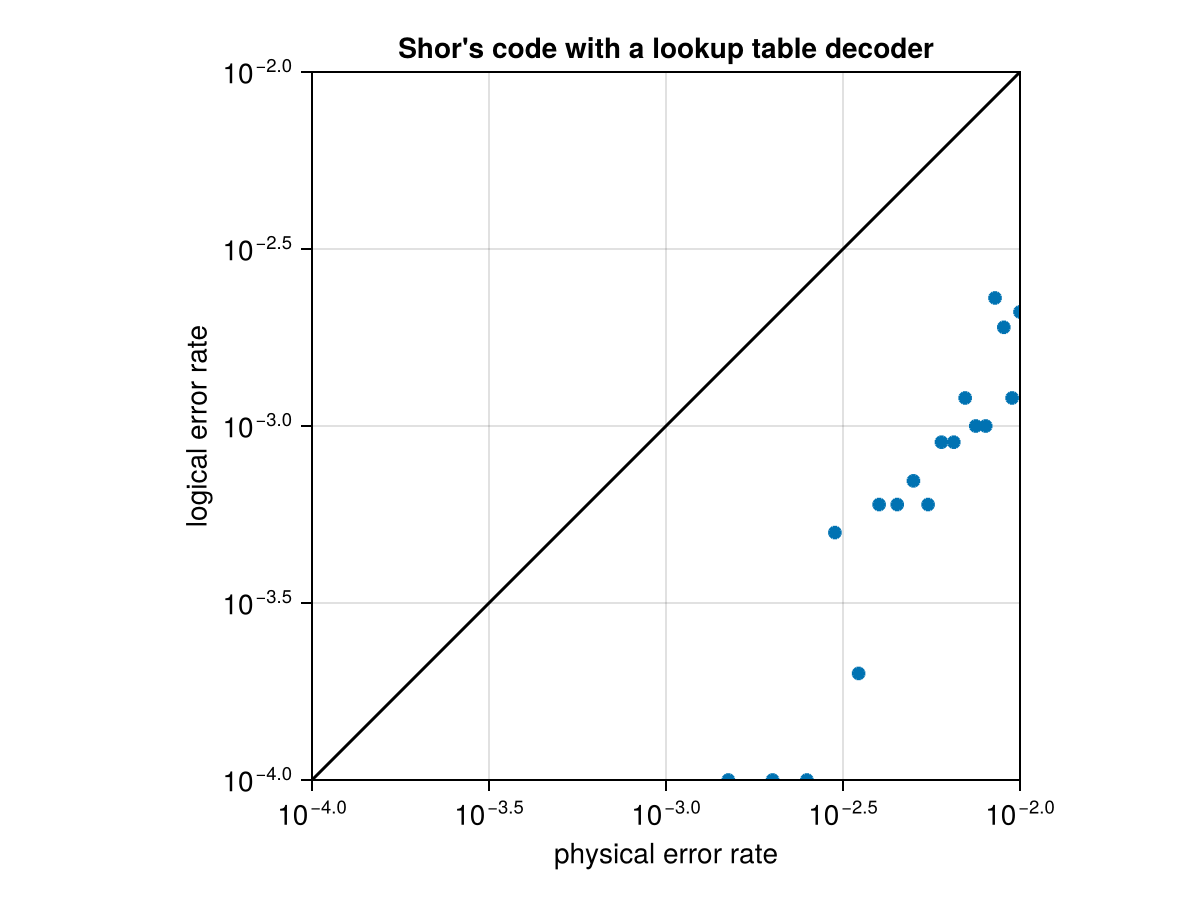 Example block output