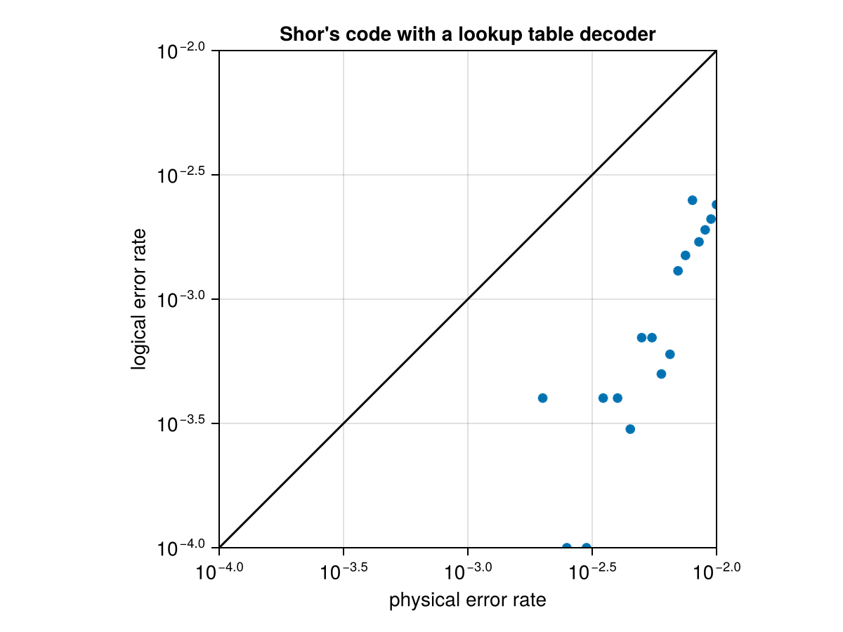 Example block output