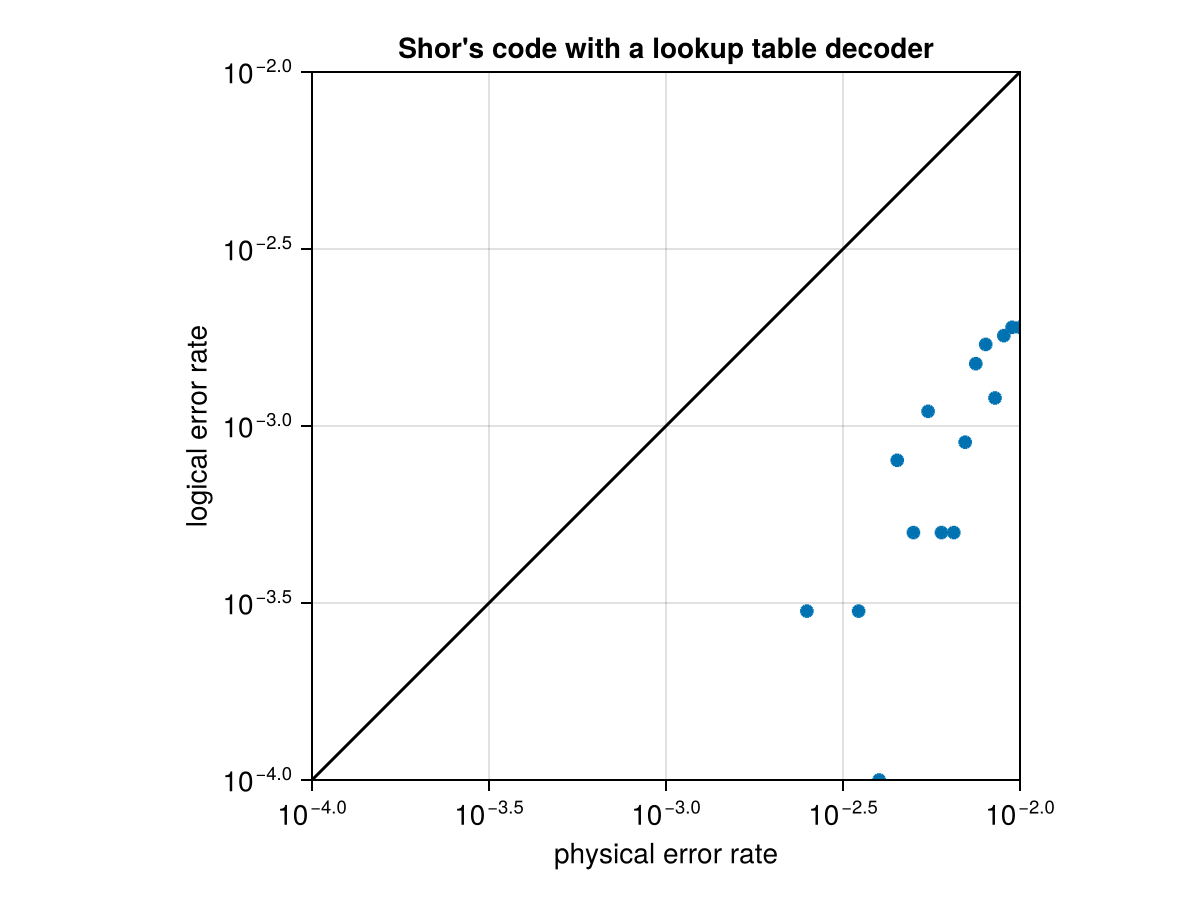 Example block output
