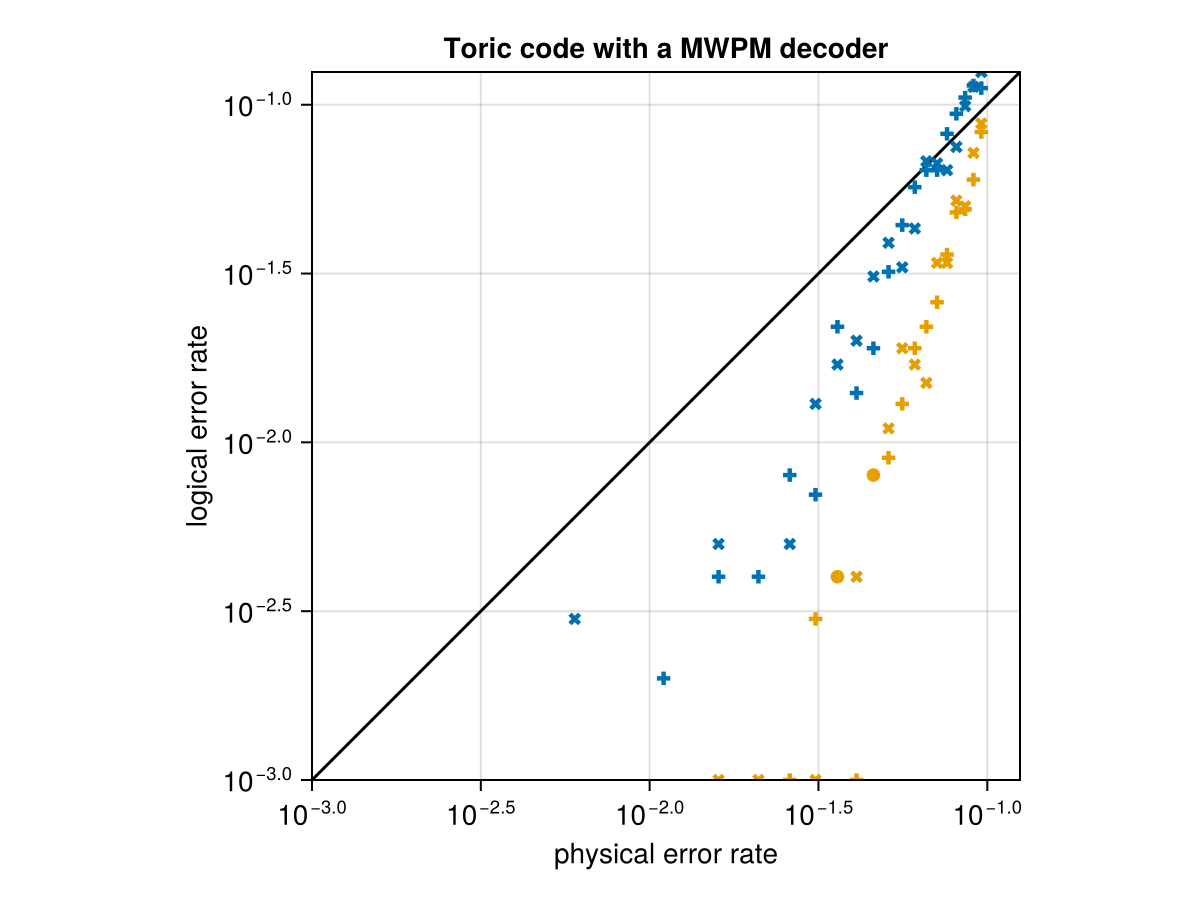 Example block output