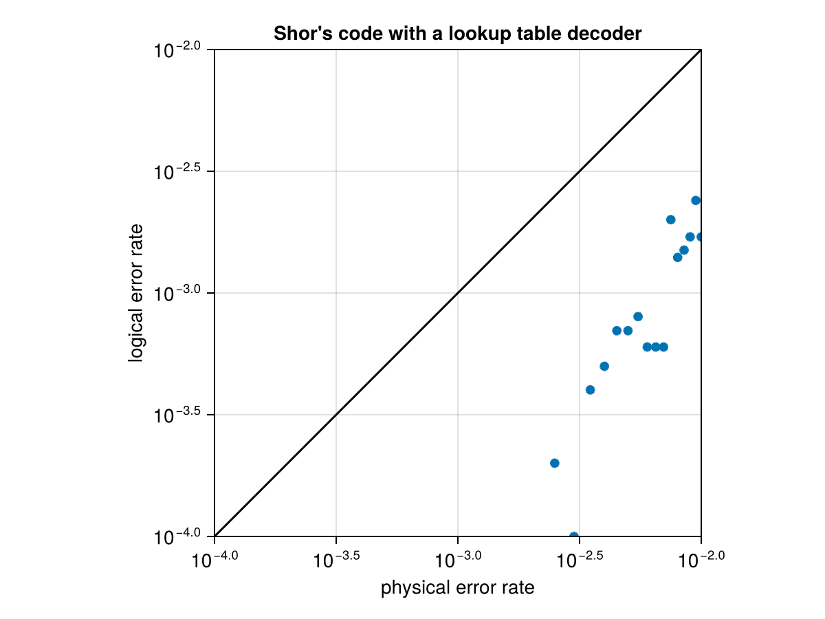 Example block output