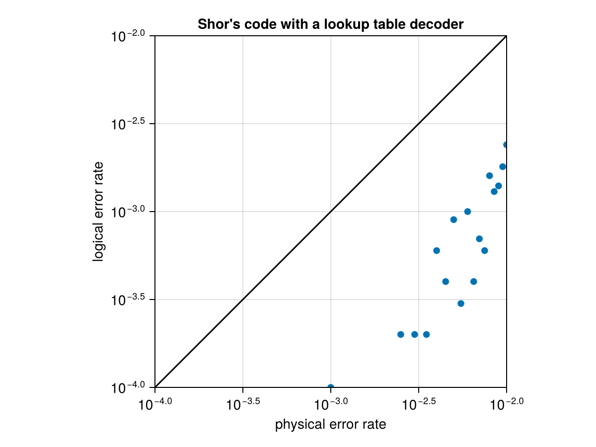 Example block output