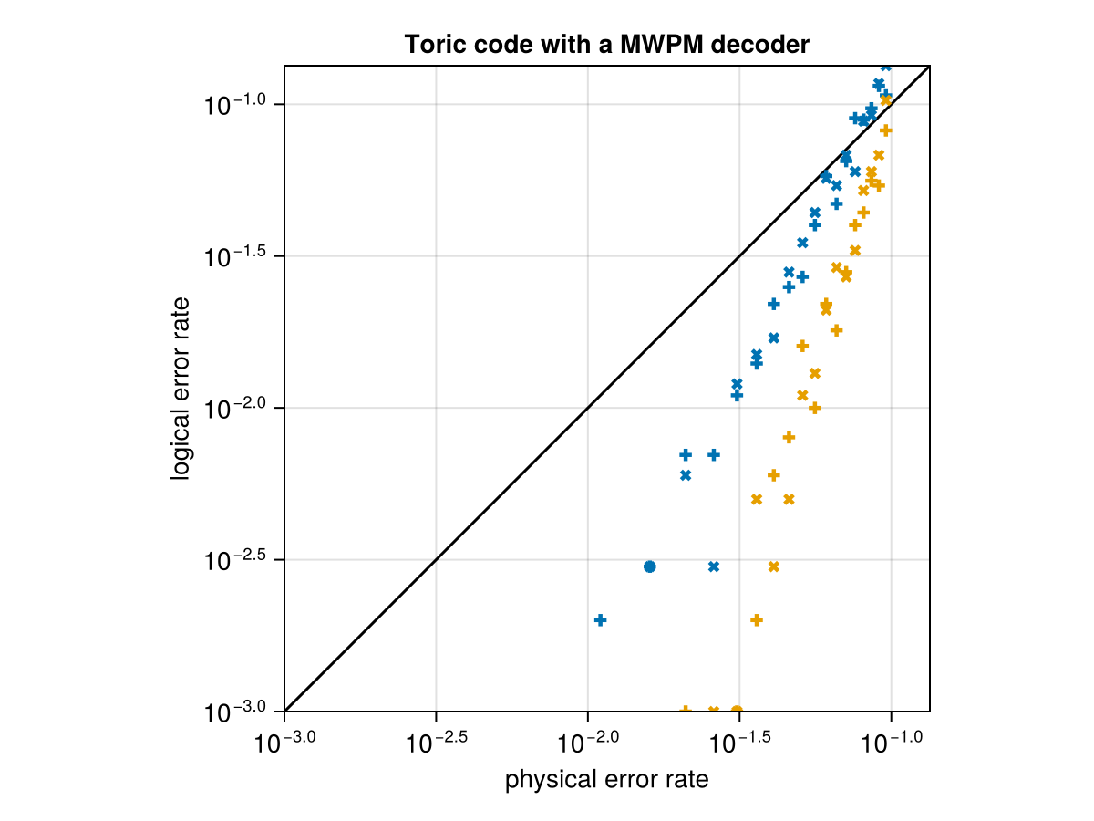 Example block output