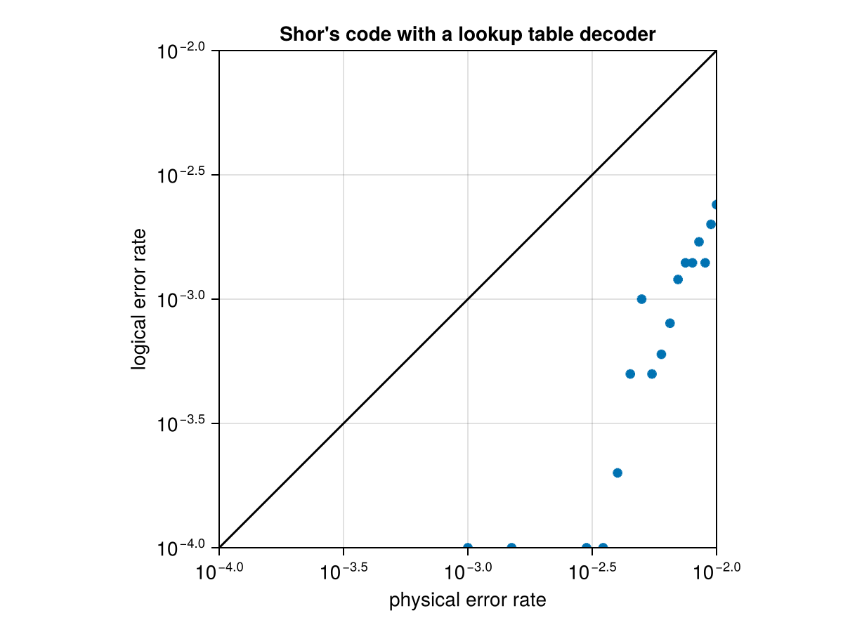 Example block output