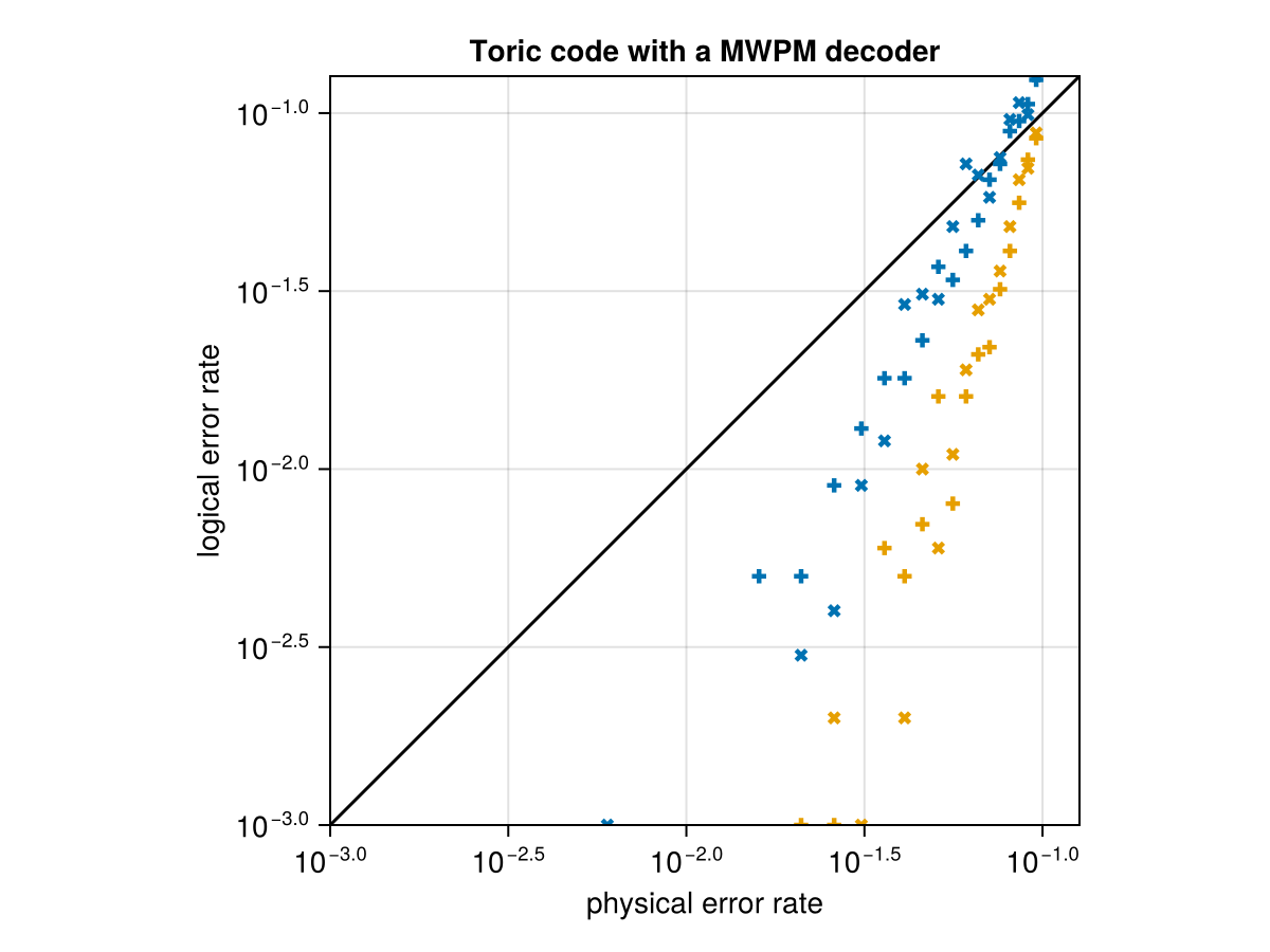 Example block output