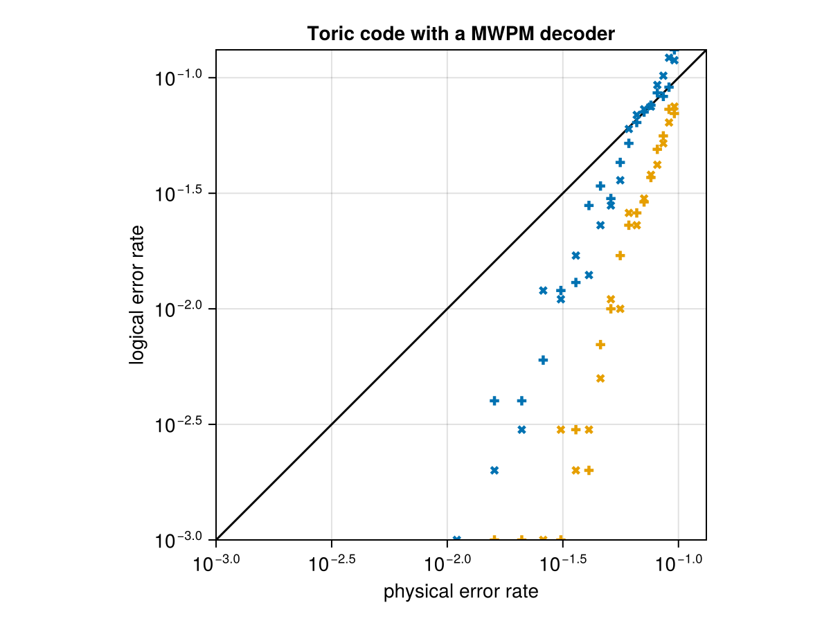 Example block output