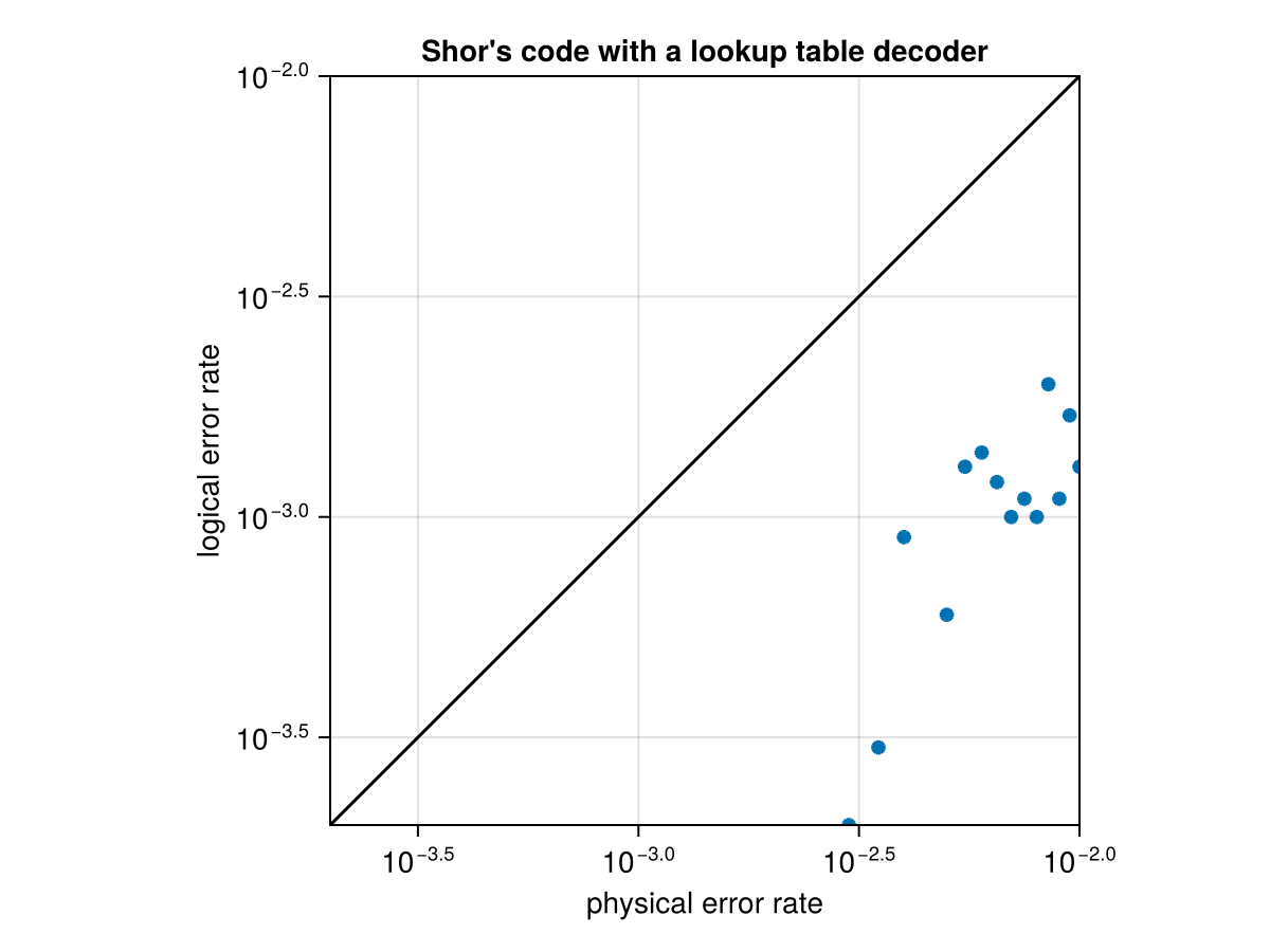 Example block output