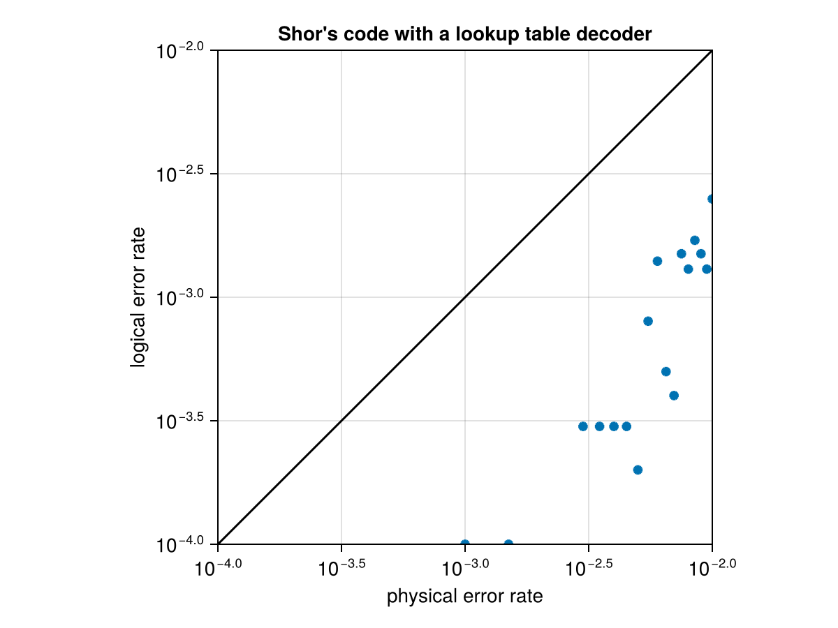 Example block output