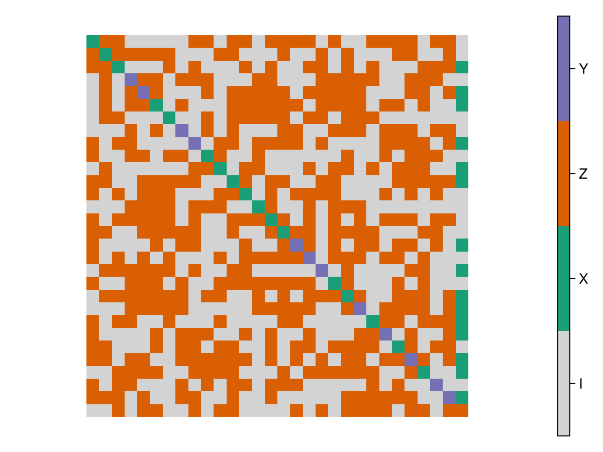 Example block output