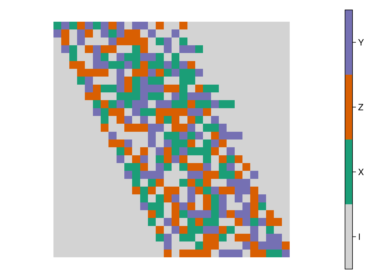Example block output