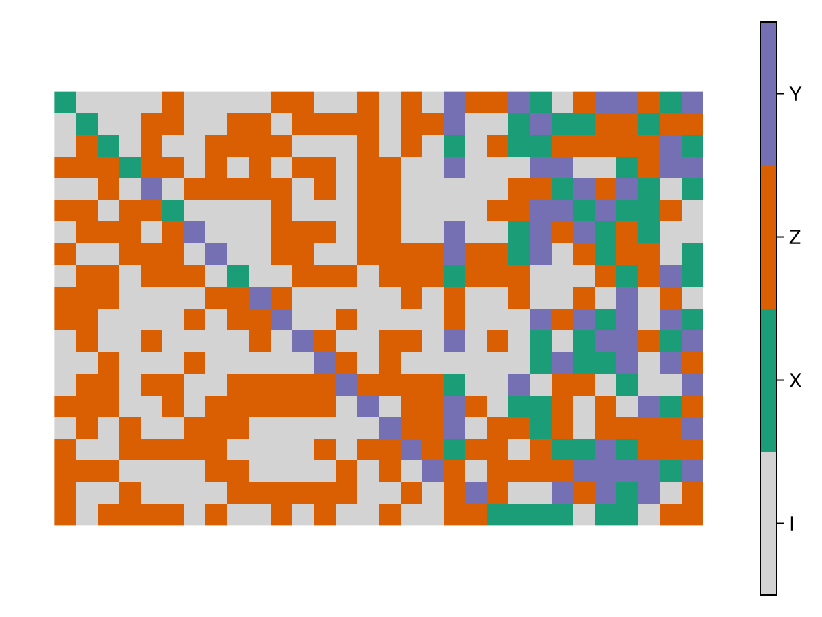 Example block output