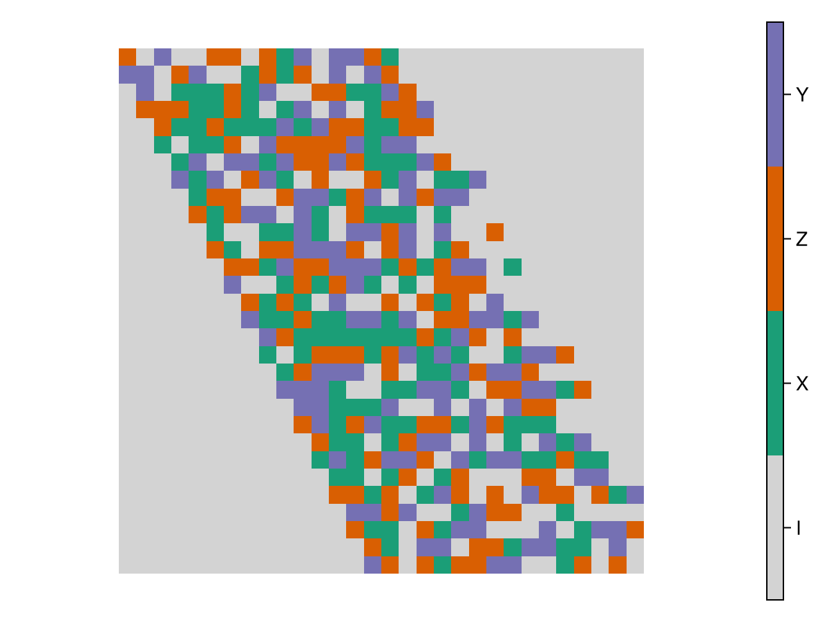 Example block output