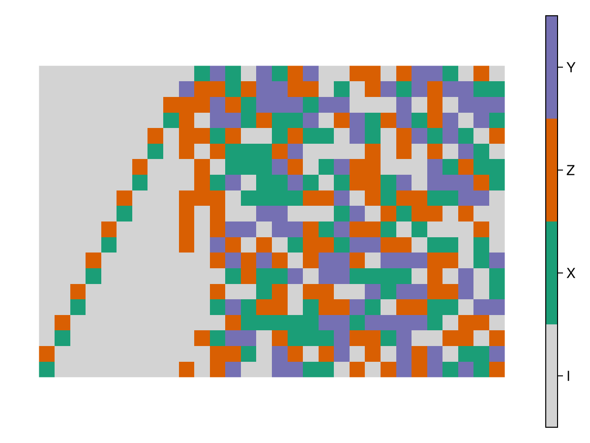 Example block output
