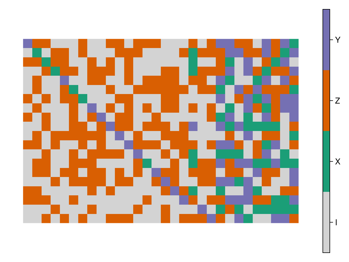 Example block output