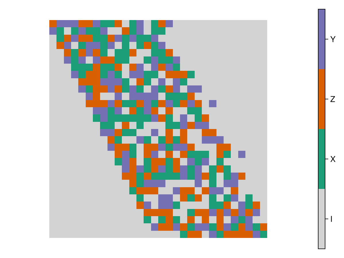 Example block output