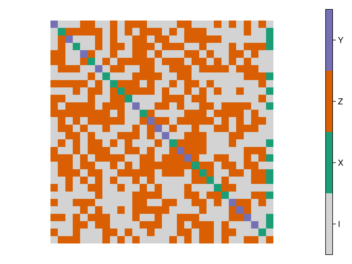 Example block output