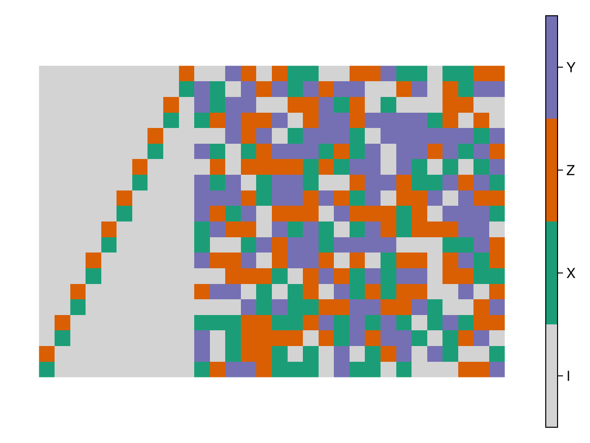 Example block output