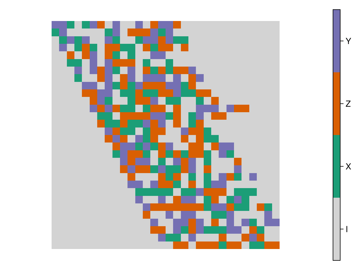 Example block output