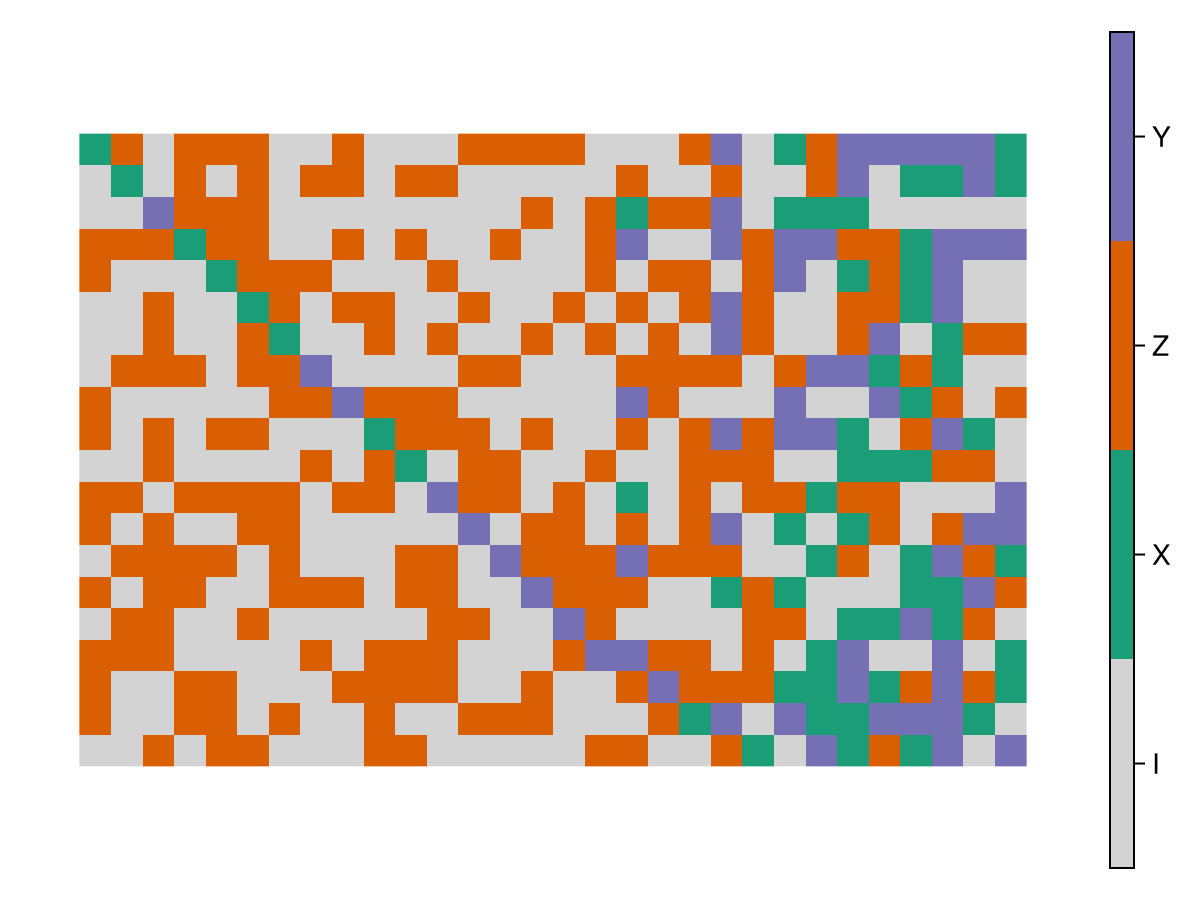 Example block output