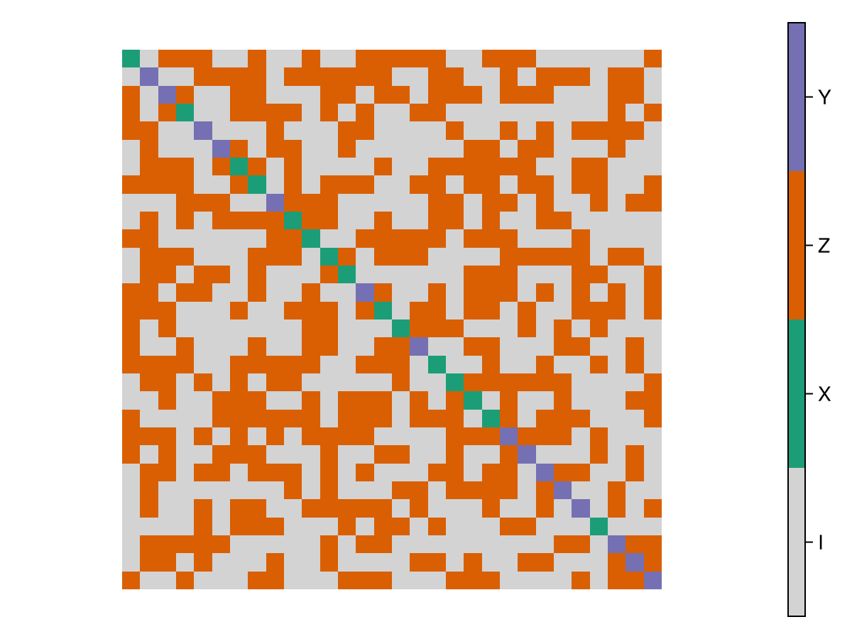 Example block output