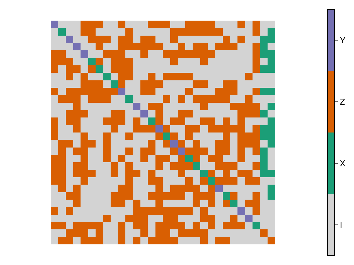 Example block output