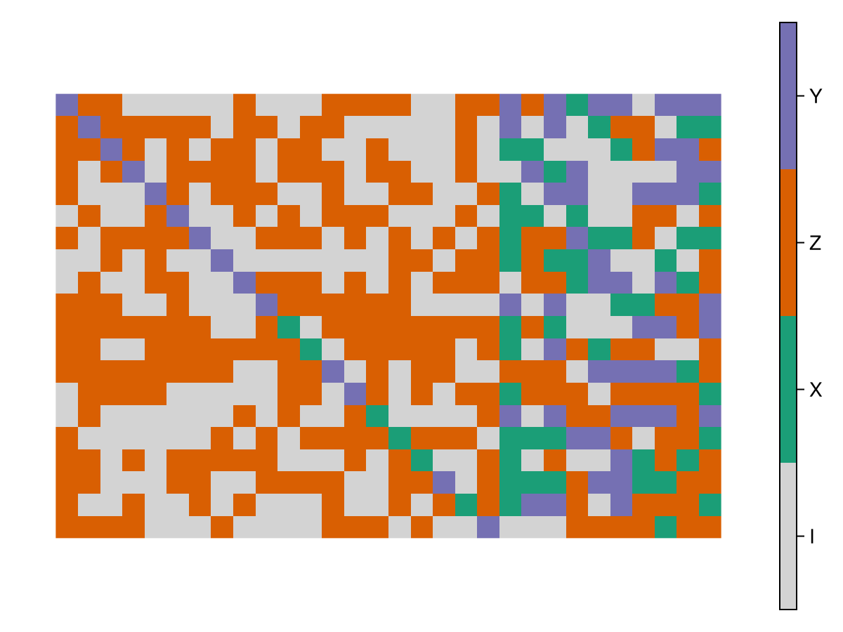 Example block output