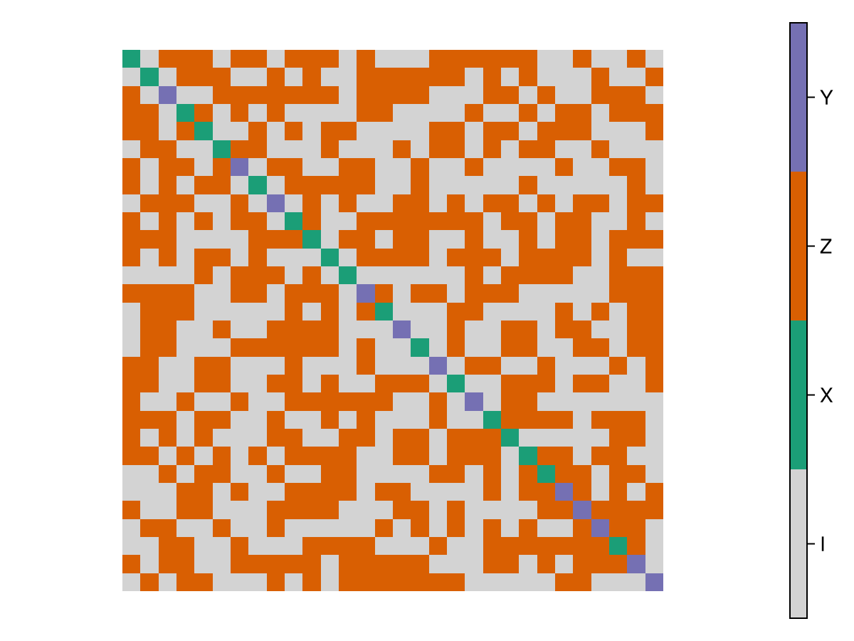 Example block output