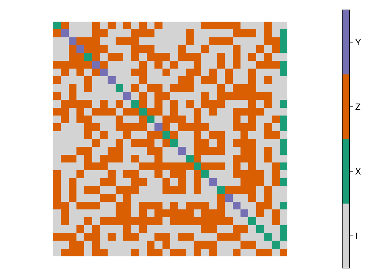 Example block output
