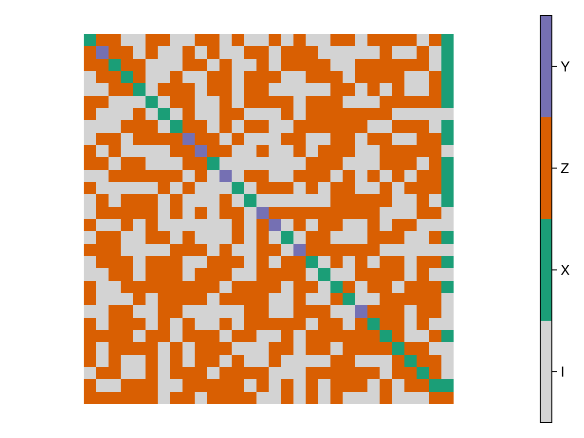 Example block output