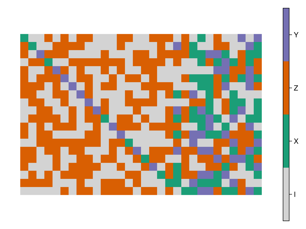 Example block output