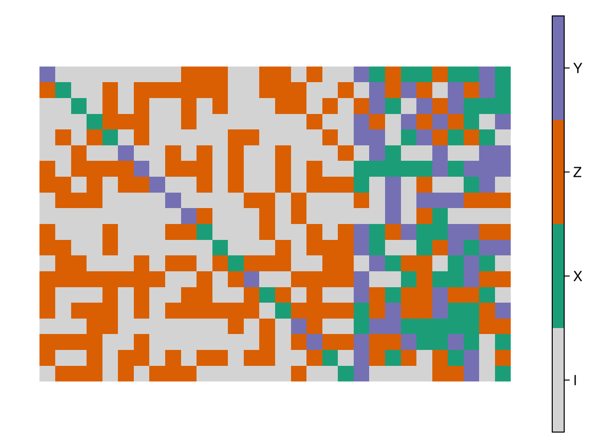 Example block output