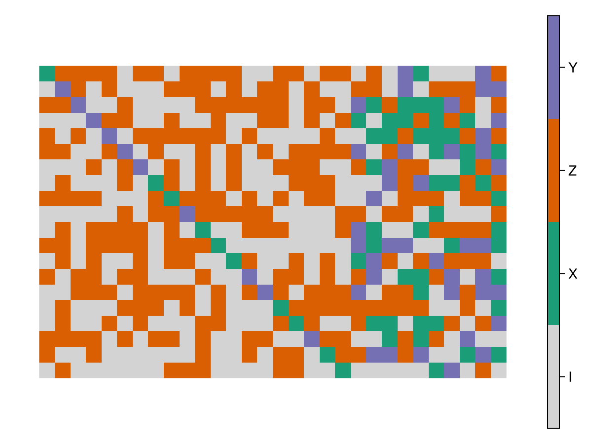 Example block output