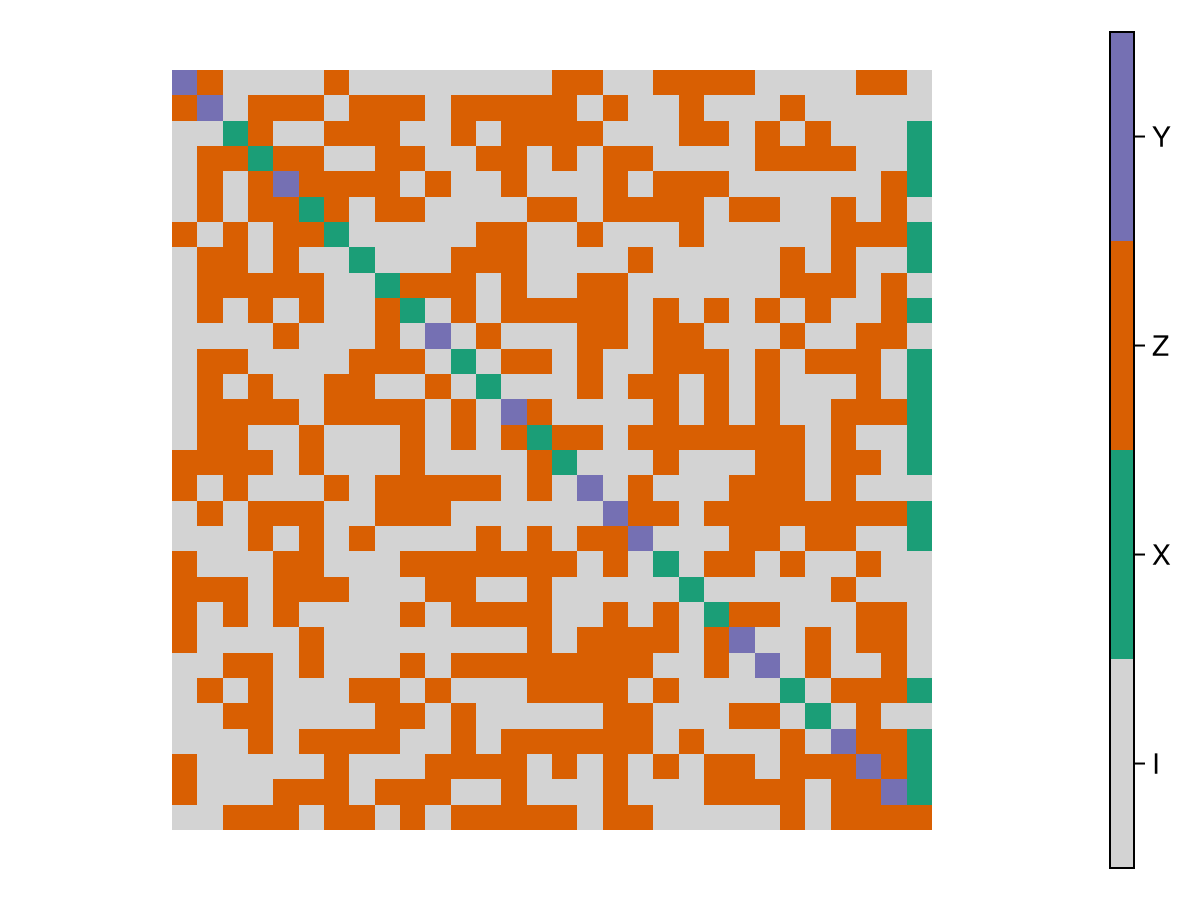 Example block output