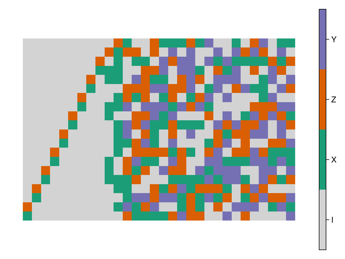 Example block output