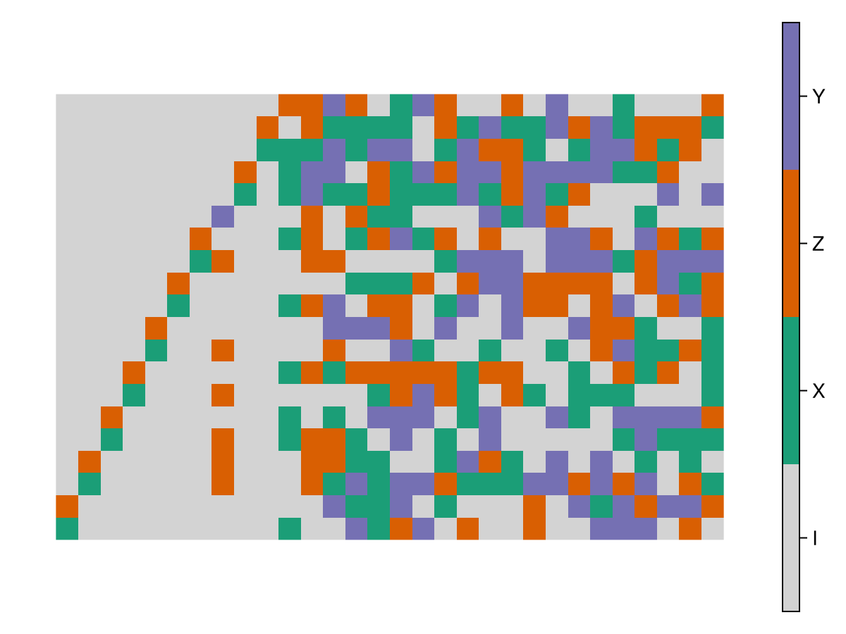 Example block output