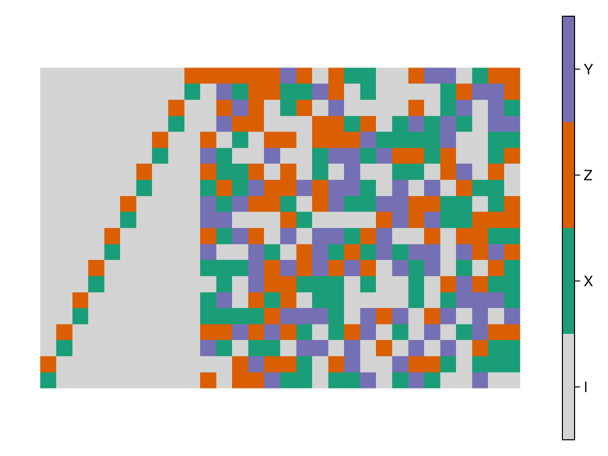 Example block output