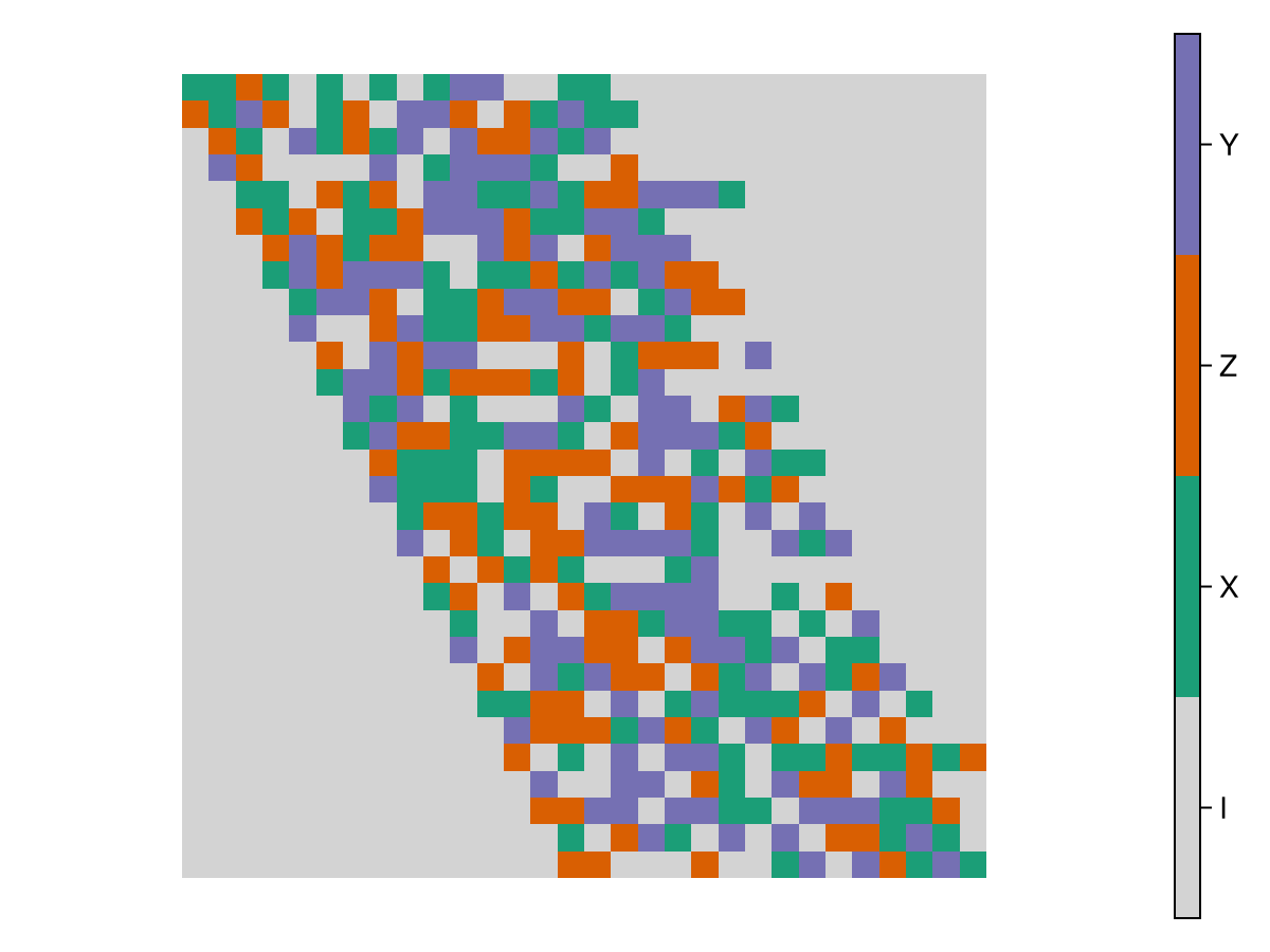 Example block output