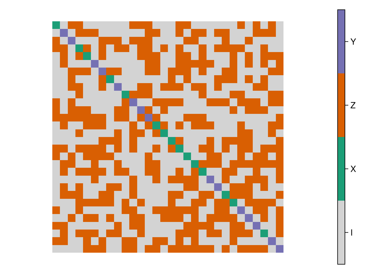 Example block output