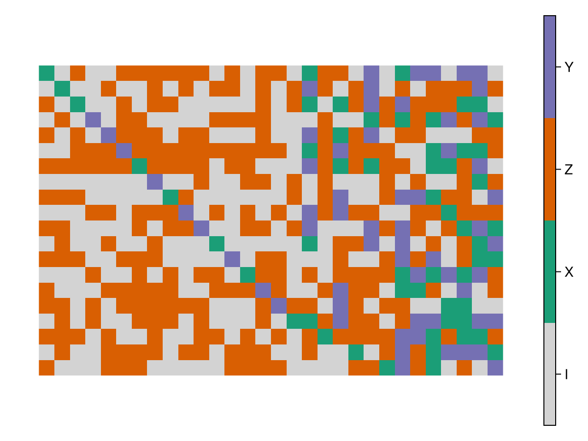 Example block output