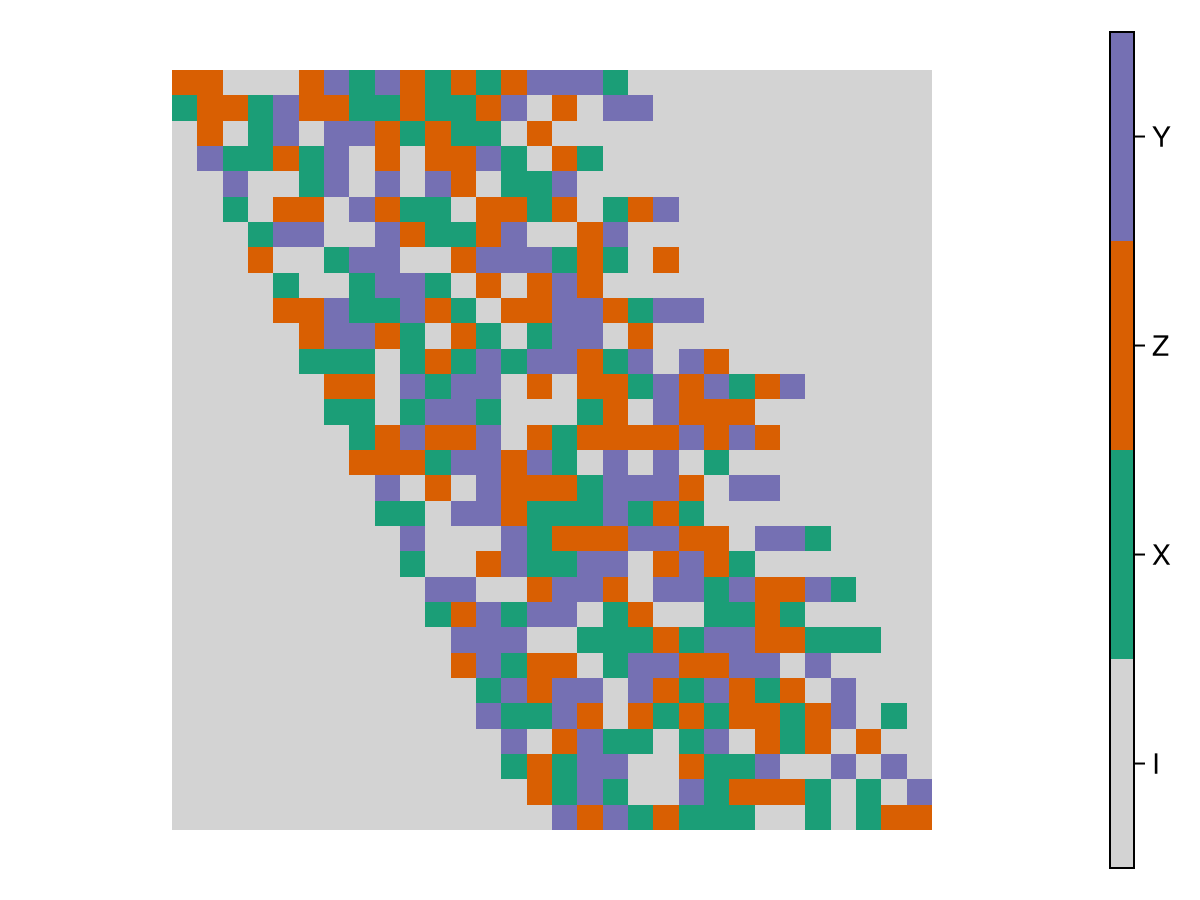 Example block output