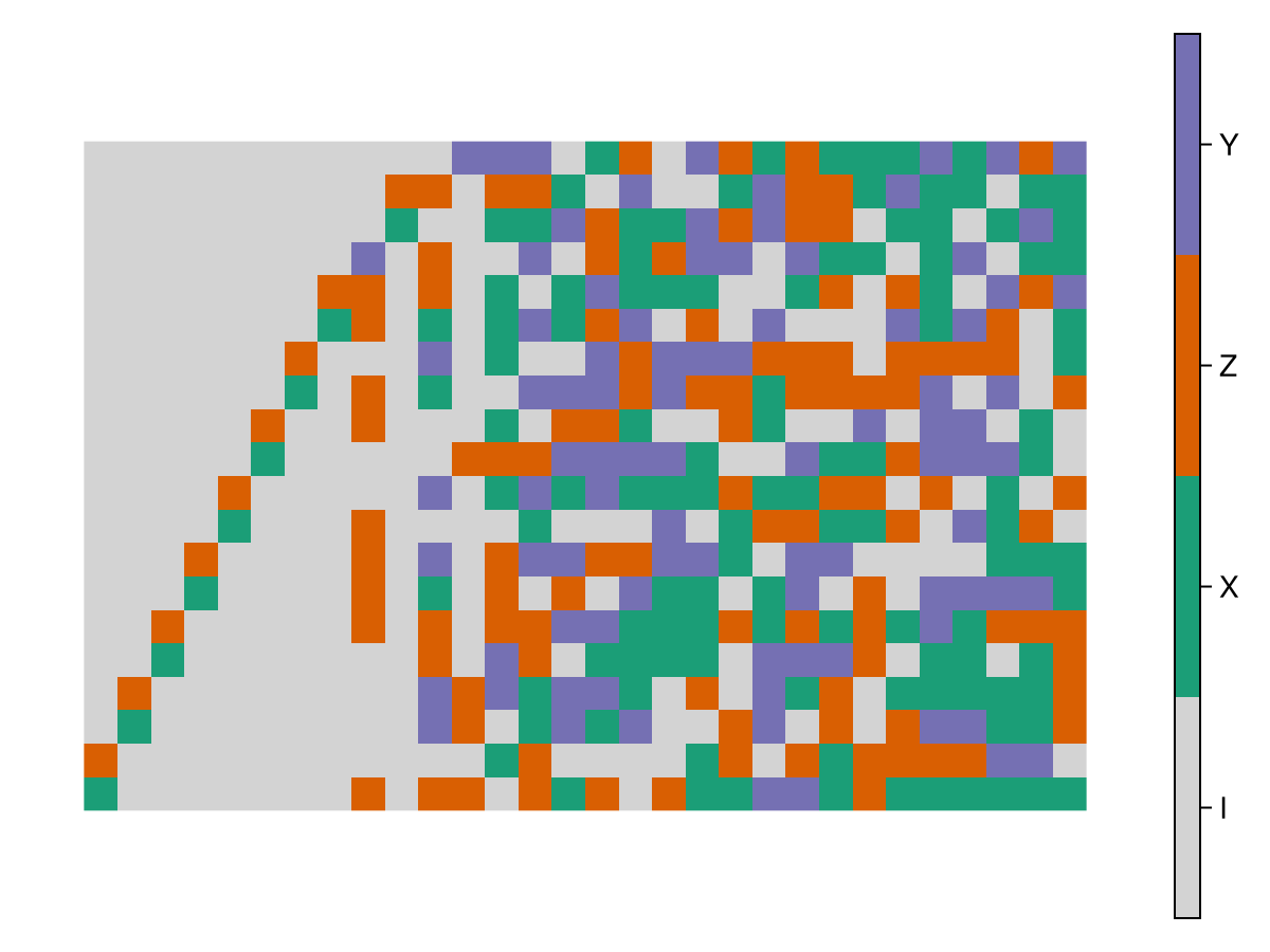 Example block output