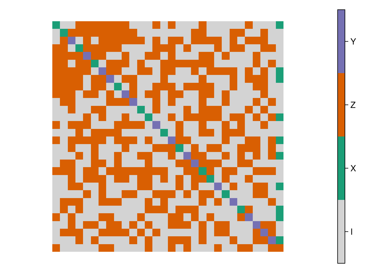 Example block output