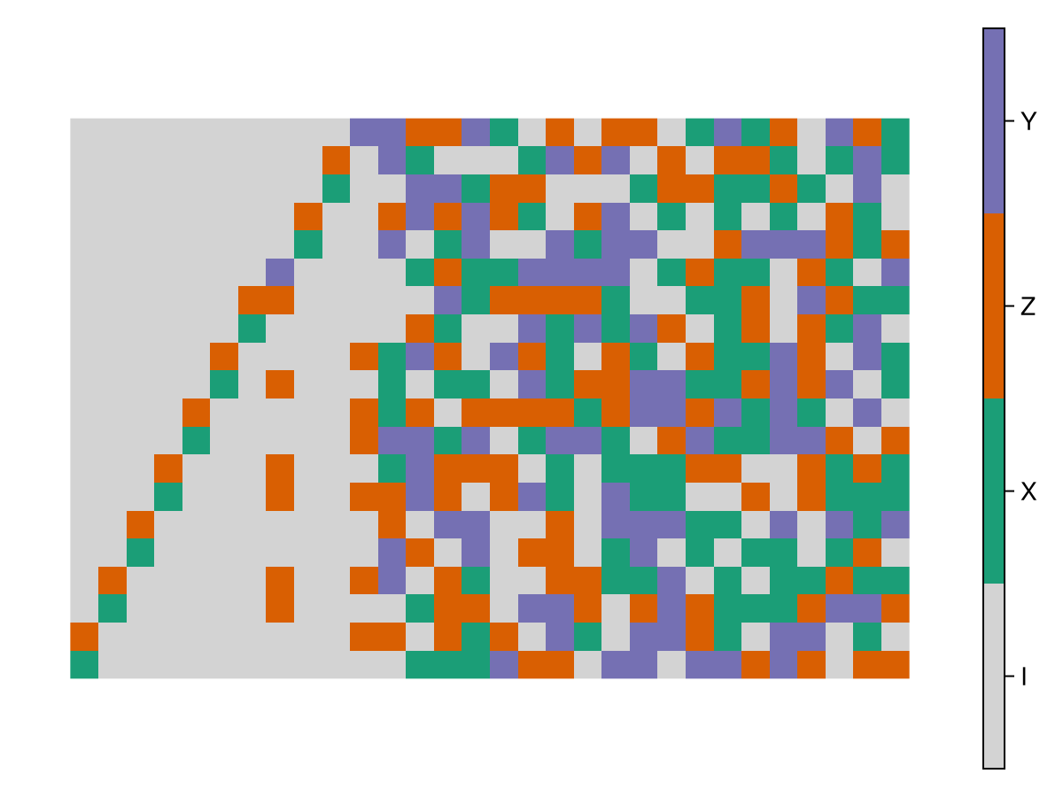 Example block output